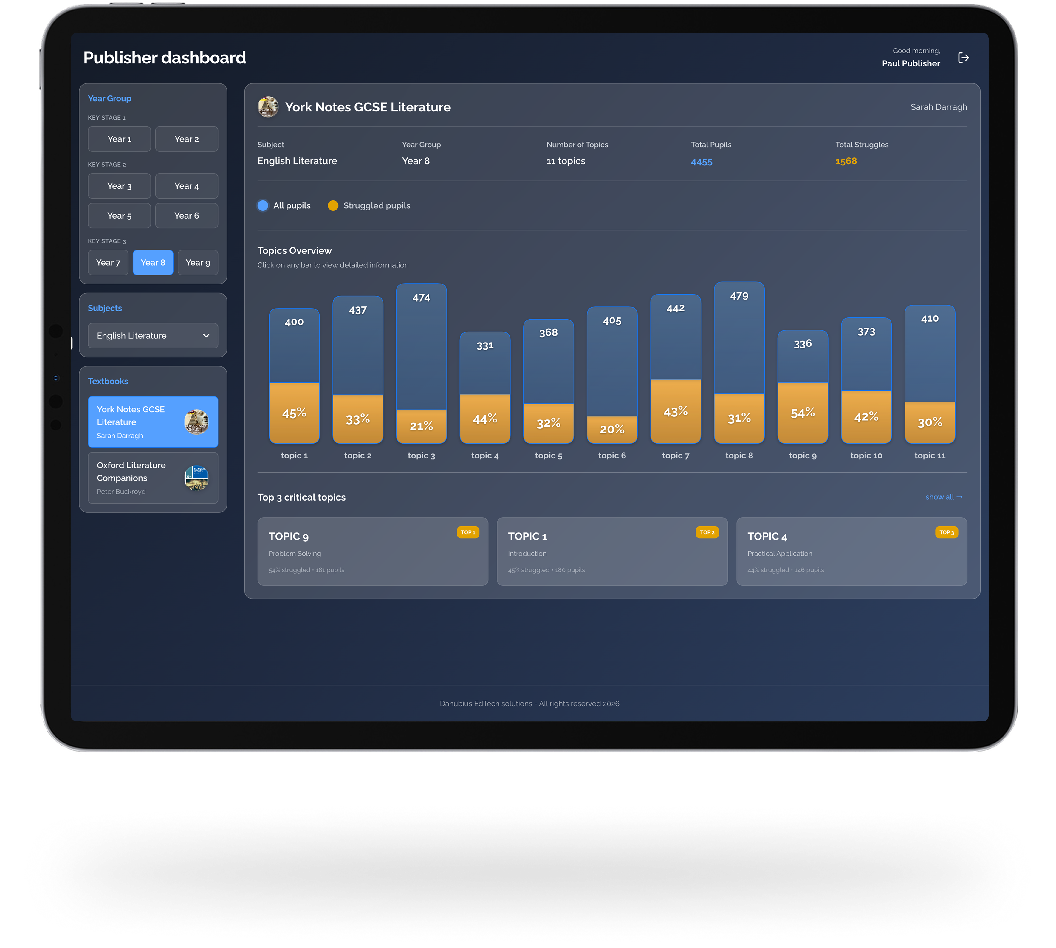 Publisher dashboard showing content performance analytics with student struggle patterns, comprehension rates, and friction point analysis across different chapters and learning modules.